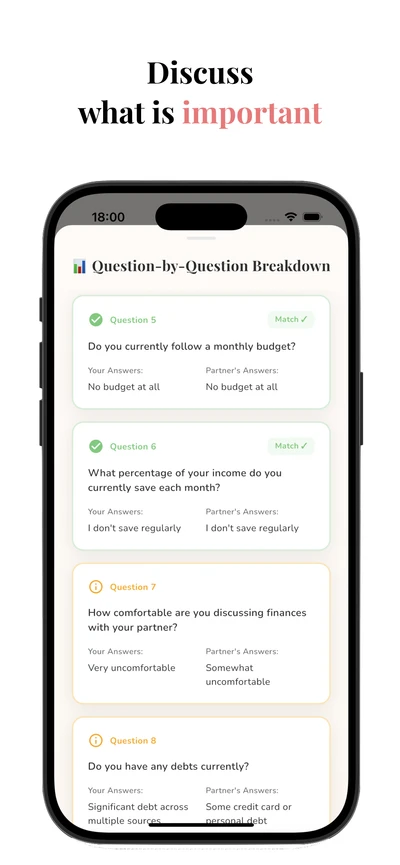 Compatibility results showing agreement levels